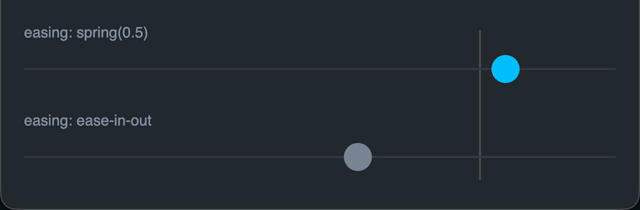 Two dots chasing the same moving target: the one with spring easing overshoots and settles back, while the one with ease-in-out easing arrives without overshooting